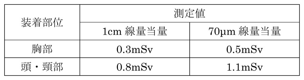 Y2022M04Q27の問題画像