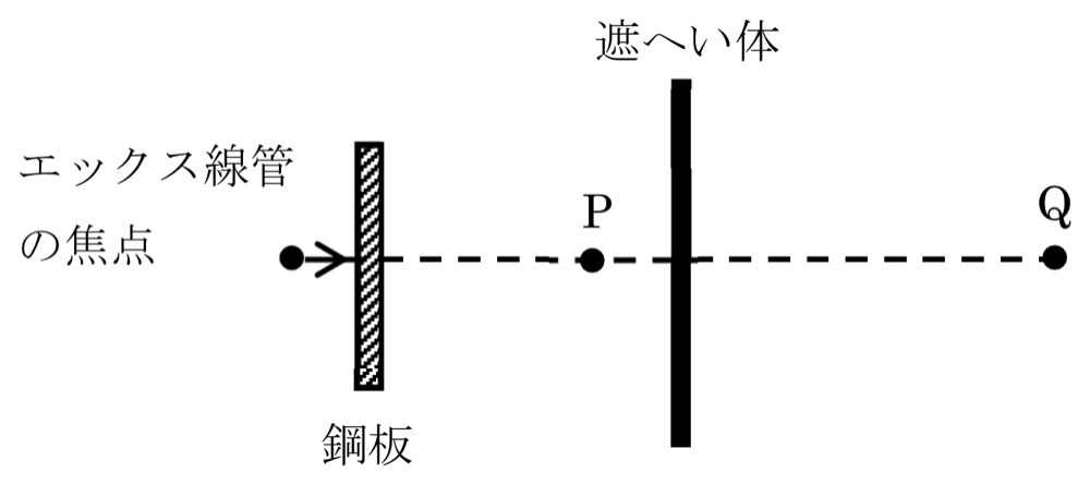 Y2021M04Q10の問題画像