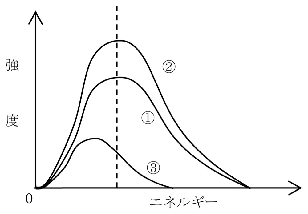 Y2023M04Q3の問題画像