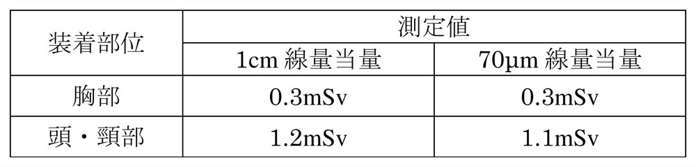 Y2026M04Q28の問題画像