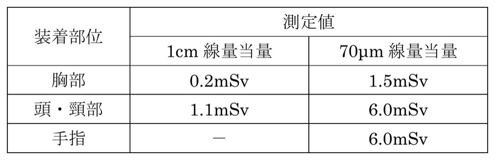 Y2021M10Q25の問題画像