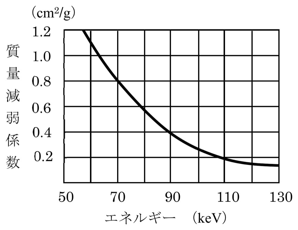 Y2021M10Q30の問題画像