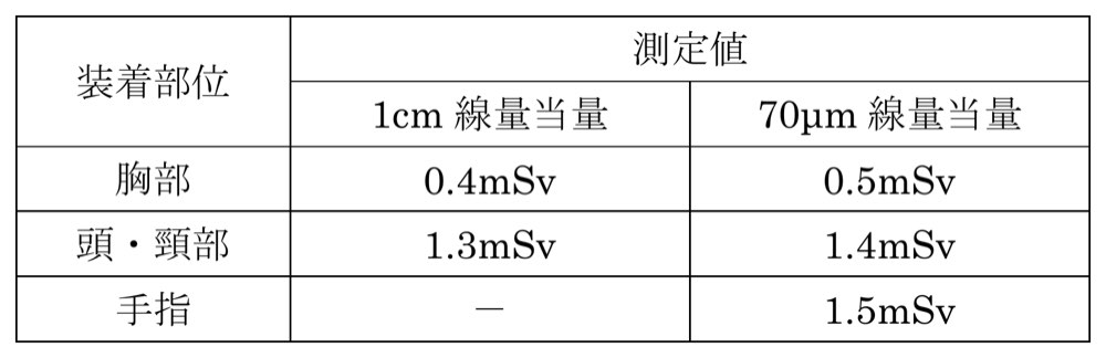 Y2024M04Q28の問題画像