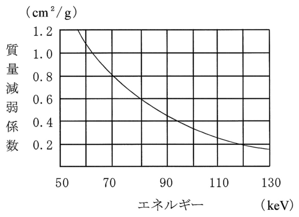 Y2018M10Q28の問題画像