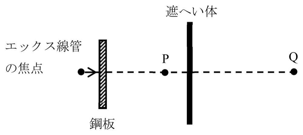 Y2022M04Q10の問題画像