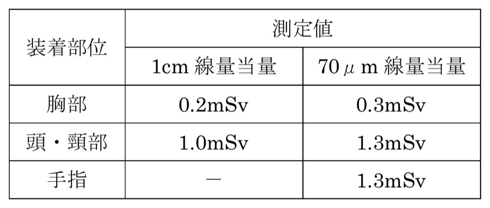 Y2019M10Q23の問題画像