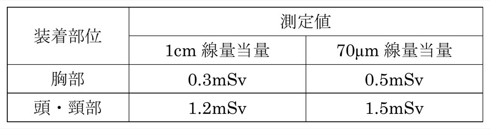 Y2020M10Q27の問題画像