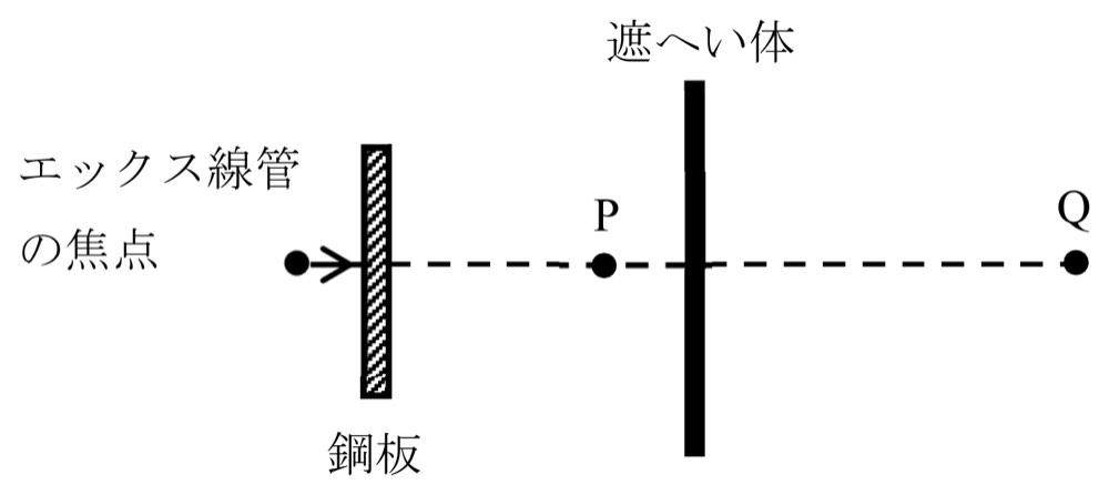 Y2023M04Q10の問題画像