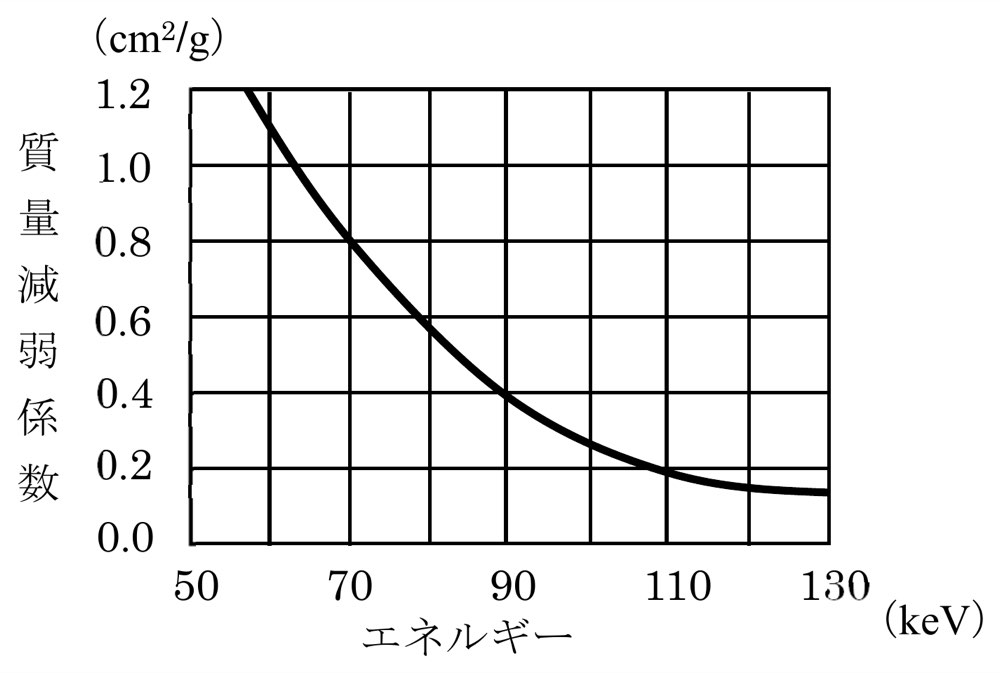 Y2024M10Q29の問題画像