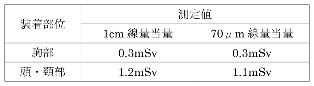 Y2021M04Q27の問題画像