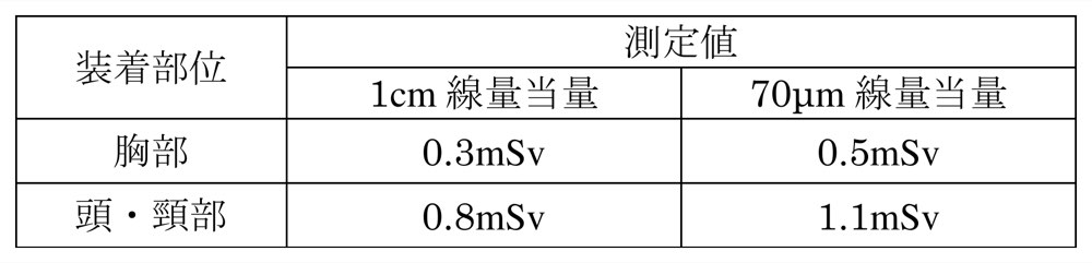Y2023M10Q30の問題画像