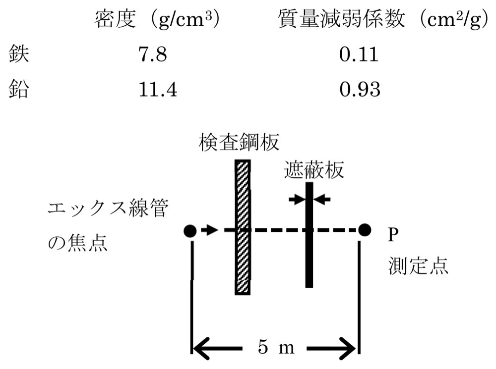 Y2024M04Q10の問題画像