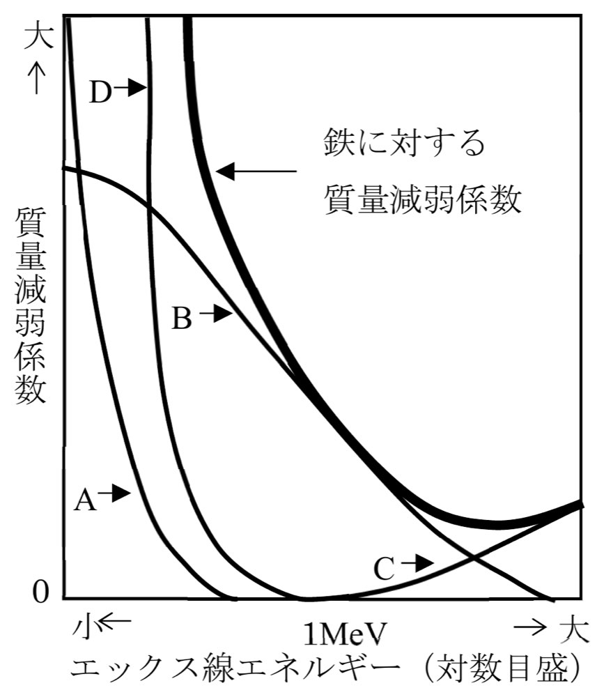 Y2023M10Q5の問題画像