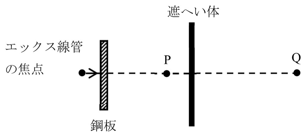 Y2023M10Q10の問題画像